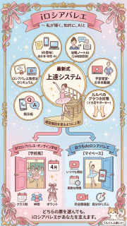 iロシアバレエ ～ 私が輝く。知的に、AIと
