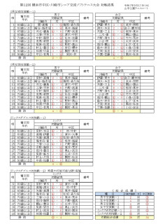 令和７年度 横浜市中区・川崎市シニア交流ソフトテニス大会 結果