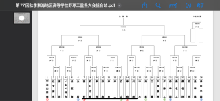 令和6年度秋季大会組み合わせ