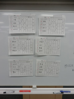 第52回全国支部将棋対抗戦・名人戦（愛知県大会）