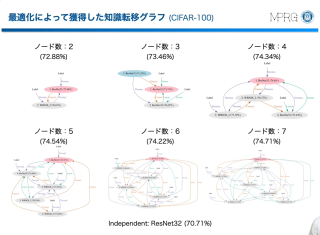強い先生に教わる vs 色んな人とたくさん対局する、どちらが良い?