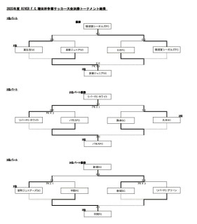 【38期/4年】[Y]増田杯決勝トーナメント