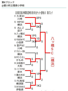 【38期/4年】[B/Y]日産カップ地区予選
