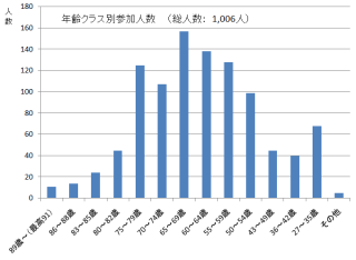 第16回全日本マスターズレガッタ　結果