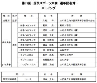 滋賀国民スポーツ大会　ローイング競技　山口県の成績