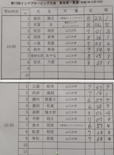 全国インドアローイング大会　山口県大会の結果
