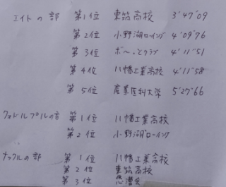 紫川レガッタ（お花見レガッタ）2026年　＠北九州市小倉