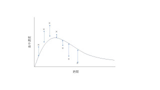 そのMiddle-out approach、大丈夫ですか？(2)