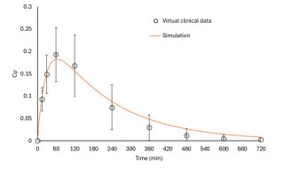 Vd_Fおよびkelのフィッテイングについて