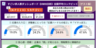 【無料公開】すごい求人票ダッシュボード！他社は「ここまで」やっている！