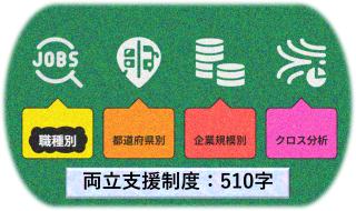 【両立支援:職種別】育児・介護の両立支援は進んでいる?職種別データで分析 Vol.8241