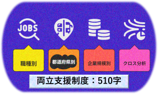 【両立支援：地域別】地域でこんなに違う！「両立支援制度あり」求人の傾向 Vol.8242