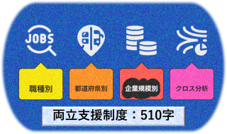 【両立支援：規模別】中小企業の本気度は？企業規模別「両立支援」導入状況 Vol.8243