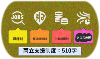 【両立支援：クロス分析】「地域×職種×規模」で見る両立支援制度の効果と課題 Vol.8244