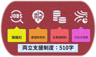 【両立支援：総まとめ】採用で選ばれる会社に！中小企業の「両立支援」実践戦略 Vol.8245