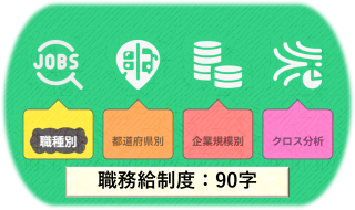 【職務給：職種別】「職務給制度あり」求人はどの職種に多い？最新データで検証 Vol.8251