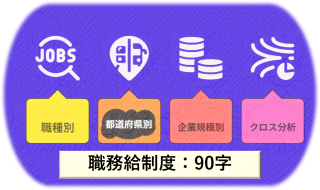 【職務給:地域別】地域別分析で判明!職務給導入の進み具合とその背景 Vol.8252
