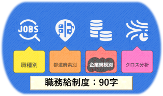 【職務給:規模別】 中小企業に広がる「職務給制度」導入の波、その実態を探る Vol.8253
