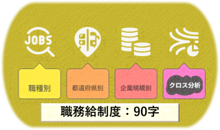 【職務給:クロス分析】「地域×職種×規模」で見る職務給導入の傾向と採用効果 Vol.8254