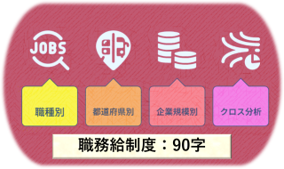 【職務給：総まとめ】中小企業が取り入れるべき「職務給制度」導入のポイント Vol.8255