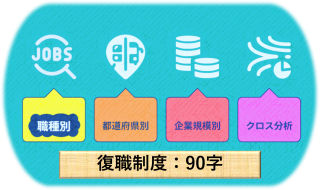 【復職制度:職種別】職種によって導入率に差!「復職制度あり」求人データ分析 Vol.8261