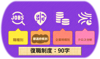 【復職制度:地域別】地域によって進み具合が違う!復職制度導入ランキング Vol.8262