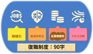 【復職制度:規模別】企業規模で見る「復職制度」導入率と再雇用支援の現実 Vol.8263