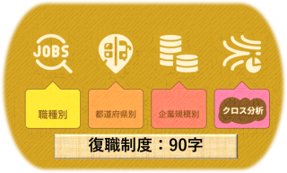 【復職制度:クロス分析】「地域×職種×規模」で見る復職制度の定着状況 Vol.8264