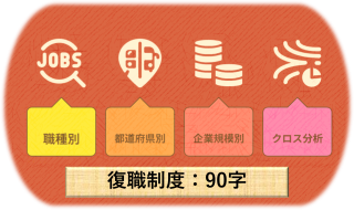 【復職制度:総まとめ】 「復職支援」で人材が戻る!中小企業の制度設計と運用法 Vol.8265