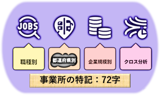 【事業所の特記：地域別】地域別に見る「事業所の特記」活用度と採用成果Vol.8272