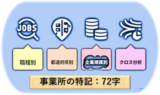 【事業所の特記：規模別】企業規模でここまで違う！「事業所特記欄」記載の実態 Vol.8273