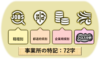 【事業所の特記：クロス分析】「地域×職種×規模」で見る事業所特記の効果的な活用法 Vol.8274