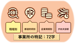 【事業所の特記：総まとめ】採用を左右する「事業所特記」欄の使い方、成功企業の共通点Vol.8275
