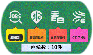 【画像数：職種別】平均何枚が最適？職種別データで見る「画像数」と応募効果Vol.8321