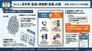 岩手県｜製造、修理、保全、検査、印刷｜「急募」の罠ー名無しの求人と177件の競合【すごくない求人票Vol.3.1】