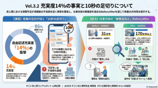 岩手県｜製造、修理、保全、検査、印刷｜充実度14％の事実と10秒の足切りについて【すごくない求人票Vol.3.2】