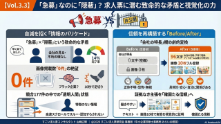 岩手県｜製造、修理、保全、検査、印刷｜「急募」なのに「隠ぺい」？求人票に潜む致命的な矛盾と視覚化の力【すごくない求人票Vol.3.3】