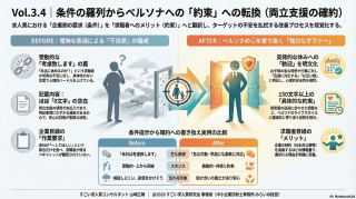 岩手県｜製造、修理、保全、検査、印刷｜条件の羅列からペルソナへの「約束」への転換（両立支援の確約）【すごくない求人票Vol.3.4】