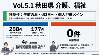 秋田県｜介護、福祉｜「神条件」の悲劇。圧倒的魅力がスマホの海に沈む、残酷な埋没の現実【すごくない求人票Vol.5.1】