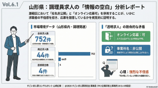 山形県｜接客、理美容、調理、サービス｜「どんな方でも」は逆効果！手作りの温かさが伝わらない透明求人【すごくない求人票Vol.6.1】
