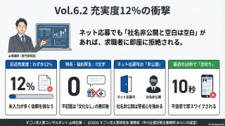 山形県｜接客、理美容、調理、サービス｜充実度12％の衝撃。自らシャッターを下ろす「非公開」の罠【すごくない求人票Vol.6.2】