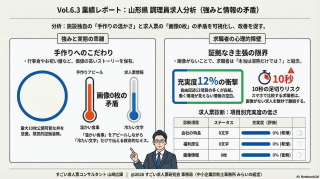 山形県｜接客、理美容、調理、サービス｜手作りの温かさ」を奪う、顔の見えない募集枠の矛盾【すごくない求人票Vol.6.3】