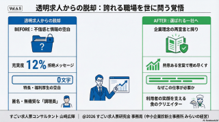 山形県｜接客、理美容、調理、サービス｜顔のない求人からの脱却。誇れる職場を世に問う覚悟【すごくない求人票Vol.6.5】