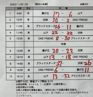 フレンズ新人交歓大会　男子