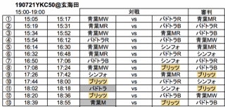 P001：19/07/21（日）玄海田・YKC50ほか