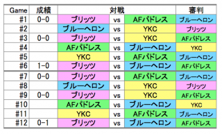 P003：19/08/12（月）ゆとりの森・AFパドレス, YKC, ブルーヘロン