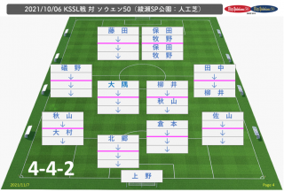 126：21/11/06（土）綾瀬SP公園（人工芝）・早園50