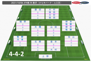 127：21/11/06（土）県リーグ第5戦：藤沢