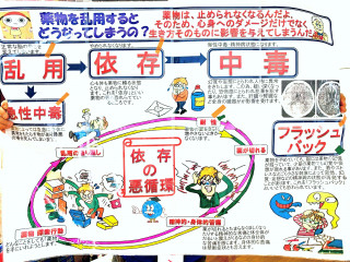 ６年生が薬物乱用防止教室に参加しました