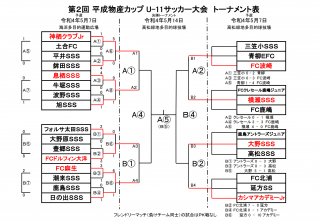 第二回 平成物産カップ U-11 大会 予選